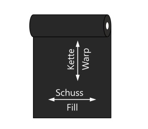 Segeltuch kette und schuss